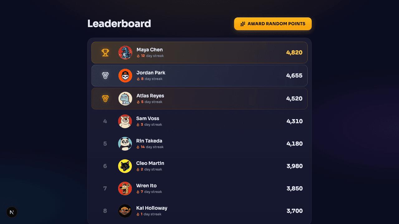 Leaderboard